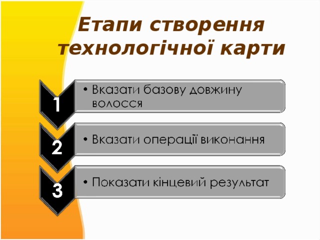 Етапи створення технологічної карти