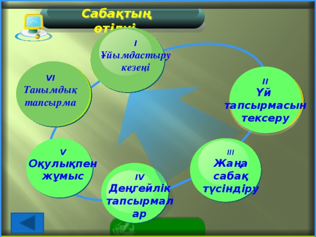 Сабақтың өтілуі І Ұйымдастыру кезеңі  VI Танымдық тапсырма II Үй тапсырмасын тексеру    V Оқулықпен жұмыс ІІІ Жаңа сабақ түсіндіру  ІV Деңгейлік тапсырмалар 2 2