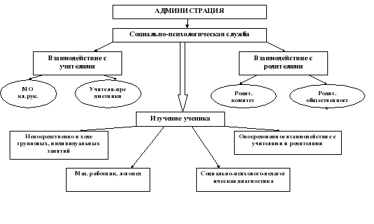 Составьте схему интервью на социально психологическую тему