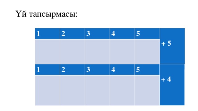 Үй тапсырмасы: 1 2 3 4 5  + 5  1 2 3 4 5  + 4