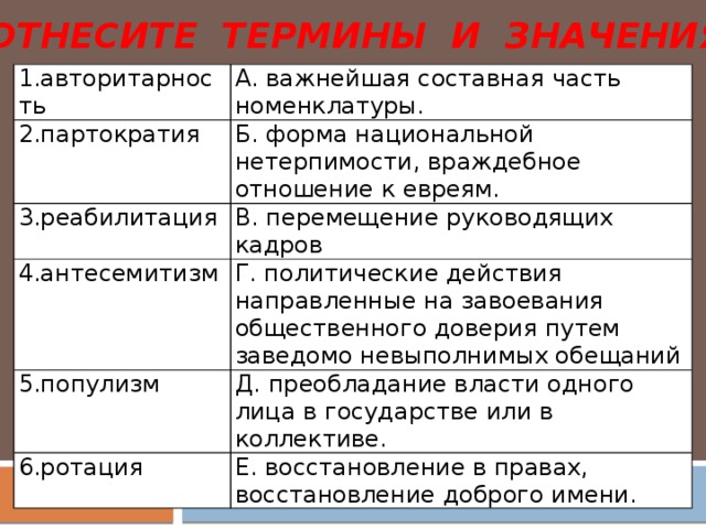 СООТНЕСИТЕ ТЕРМИНЫ И ЗНАЧЕНИЯ 1.авторитарность А. важнейшая составная часть номенклатуры. 2.партократия Б. форма национальной нетерпимости, враждебное отношение к евреям. 3.реабилитация В. перемещение руководящих кадров 4.антесемитизм Г. политические действия направленные на завоевания общественного доверия путем заведомо невыполнимых обещаний 5.популизм Д. преобладание власти одного лица в государстве или в коллективе. 6.ротация Е. восстановление в правах, восстановление доброго имени.