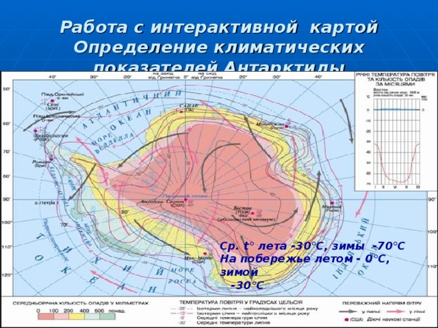 Работа с интерактивной картой  Определение климатических показателей Антарктиды Ср. t ° лета -30°С, зимы -70°С На побережье летом - 0°С, зимой  -30°С