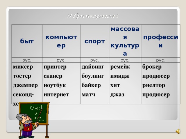 быт рус. компьютер спорт рус. миксер тостер джемпер секонд-хенд массовая культура рус. принтер сканер ноутбук интернет  профессии рус. дайвинг боулинг байкер матч рус. ремейк имидж хит джаз брокер продюсер риелтор продюсер