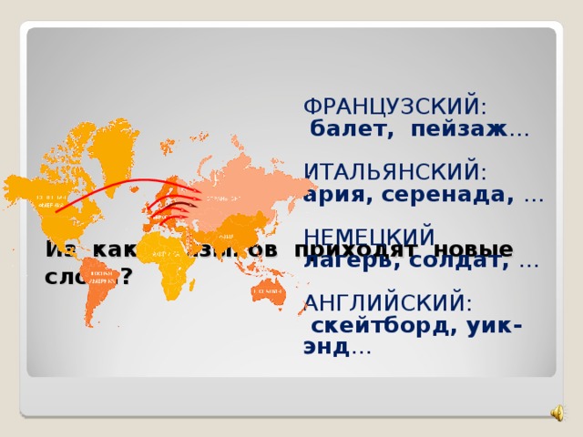 Из каких языков приходят новые слова? ФРАНЦУЗСКИЙ:  балет, пейзаж … ИТАЛЬЯНСКИЙ: ария, серенада, … НЕМЕЦКИЙ лагерь, солдат, … АНГЛИЙСКИЙ:  скейтборд, уик-энд …