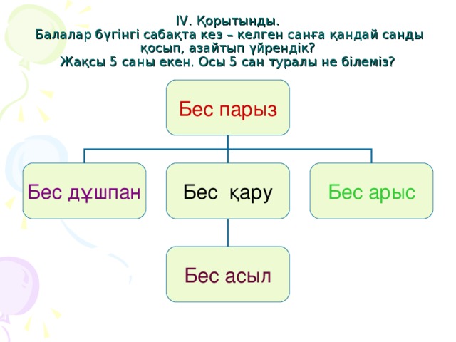 ІV. Қорытынды.  Балалар бүгінгі сабақта кез – келген санға қандай санды қосып, азайтып үйрендік?  Жақсы 5 саны екен. Осы 5 сан туралы не білеміз? Бес парыз Бес дұшпан Бес қару Бес арыс Бес асыл