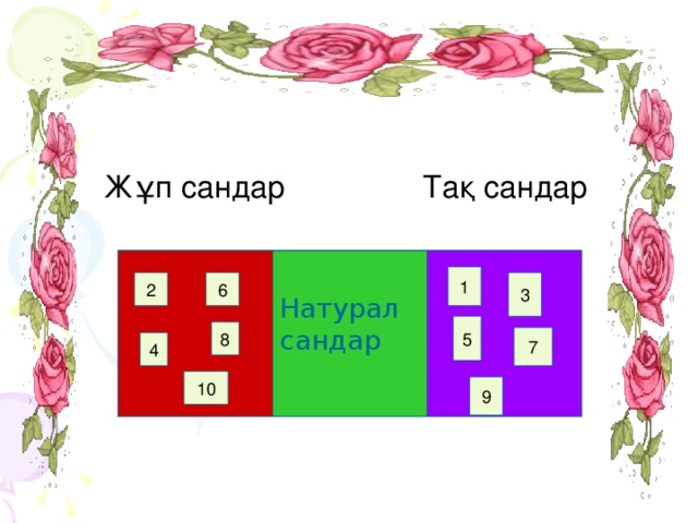 Жұп сандар Тақ сандар Натурал сандар