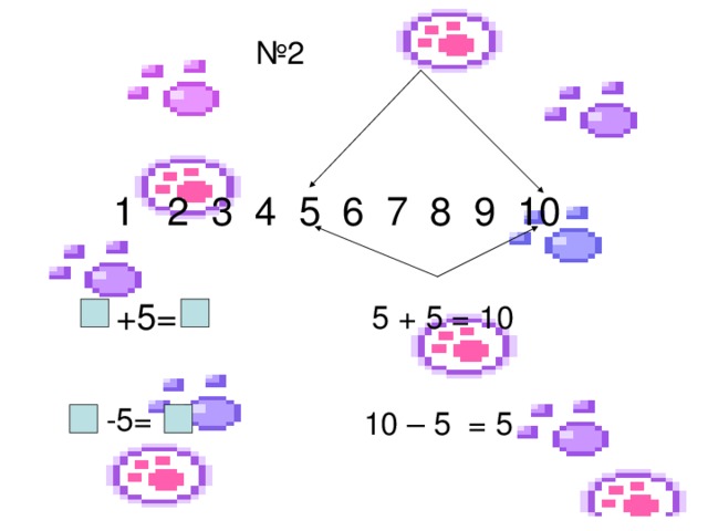 № 2 1 2 3 4 5 6 7 8 9 10  +5 = 5 + 5 = 10  -5=  10 – 5 = 5