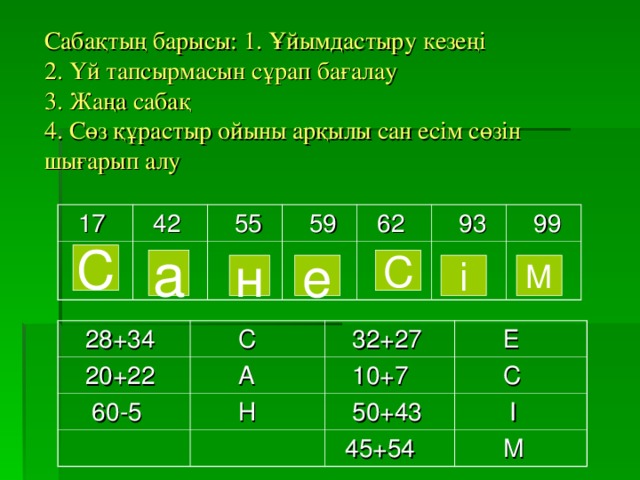 Сабақтың барысы: 1. Ұйымдастыру кезеңі  2. Үй тапсырмасын сұрап бағалау  3. Жаңа сабақ  4. Сөз құрастыр ойыны арқылы сан есім сөзін шығарып алу  17  42  55  59  62  93  99 С а С і е н М  28+34  20+22  С  60-5  32+27  А  Е  10+7  Н  50+43  С  І  45+54  М