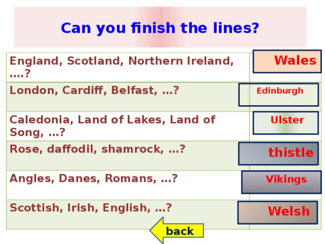 Can you finish the lines?  Wales England, Scotland, Northern Ireland, ….? London, Cardiff, Belfast, …? Caledonia, Land of Lakes, Land of Song, …? Rose, daffodil, shamrock, …? Angles, Danes, Romans, …? Scottish, Irish, English, …?  Edinburgh  Ulster  thistle  Vikings  Welsh back
