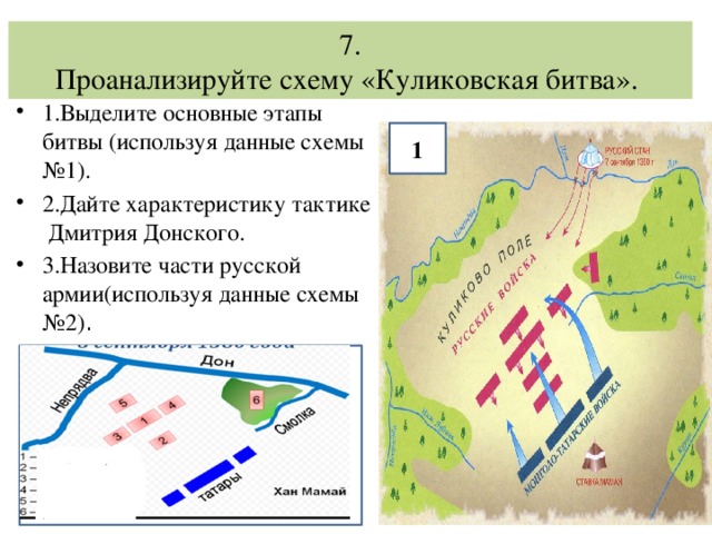 7.  Проанализируйте схему «Куликовская битва». 1.Выделите основные этапы битвы (используя данные схемы №1). 2.Дайте характеристику тактике Дмитрия Донского. 3.Назовите части русской армии(используя данные схемы №2) . 1