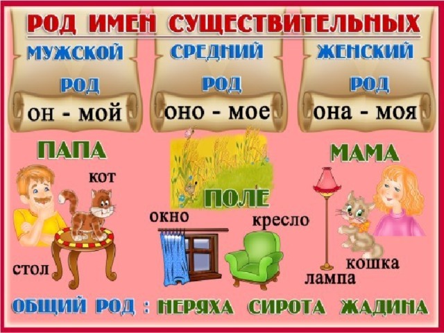 РОД ИМЁН СУЩЕСТВИТЕЛЬНЫХ