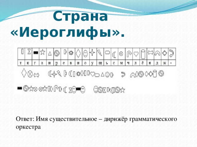 Страна «Иероглифы». Ответ: Имя существительное – дирижёр грамматического оркестра