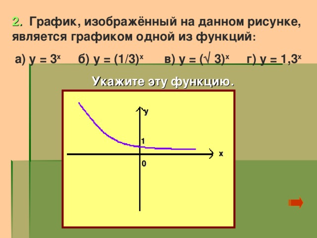 2. График, изображённый на данном рисунке, является графиком одной из функций :  а) у = 3 х б) у = (1/3) х в) у = (  3) х г) у = 1,3 х Укажите эту функцию. у 1 х 0