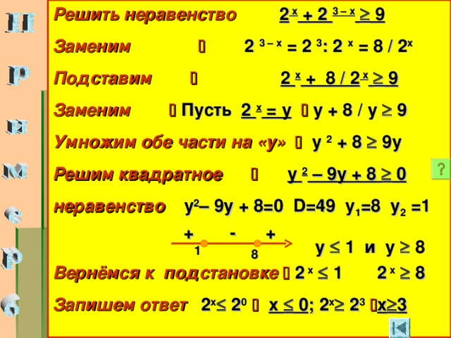 Решить неравенство   2 х + 2 3 – х   9 Заменим   2 3 – х = 2 3 : 2 х = 8 / 2 х Подставим   2 х + 8 / 2 х   9 Заменим   Пусть 2 х = у   у + 8 / у  9 Умножим обе части на «у»   у 2 + 8  9y Решим квадратное   у 2 – 9у + 8  0 неравенство  у 2 – 9у + 8 =0  D=49 y 1 =8 y 2 =1  Вернёмся к подстановке   2 х   1 2 х   8 Запишем ответ 2 х  2 0    х  0 ; 2 х  2 3   х  3  + + - у  1 и у  8 1 8