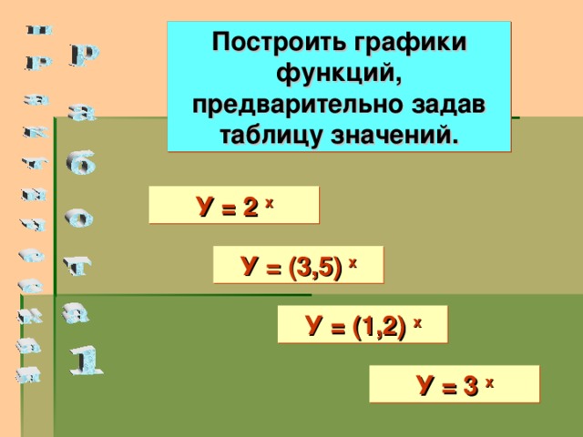 Построить графики функций, предварительно задав таблицу значений. У = 2 х У = (3,5) х У = (1,2) х У = 3 х
