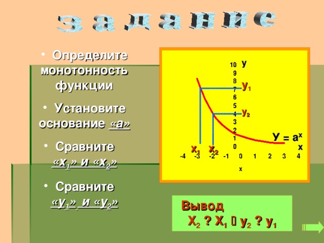 Определите монотонность функции  Установите основание «а»  Сравните «х 1 » и «х 2 »  Сравните «у 1 »  и «у 2 »