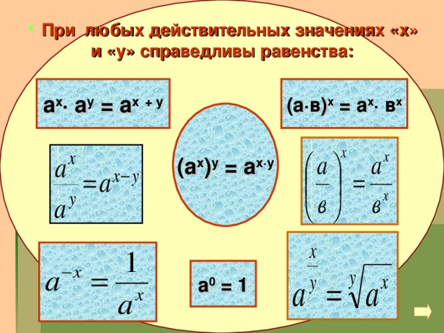 При любых действительных значениях «х» и «у» справедливы равенства: а х · а у = а х  + у (а · в) х = а х · в х (а х ) у = а х · у а 0 = 1