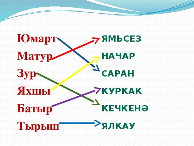 Песня начар малай. Ямьсез синоним. Татарское слова Ялкау синоним.