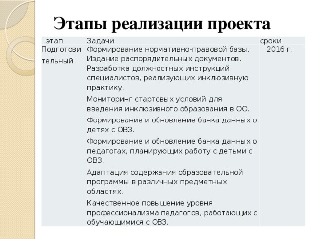 Описать структуру и содержание репозитория используемого в качестве единой базы данных проекта