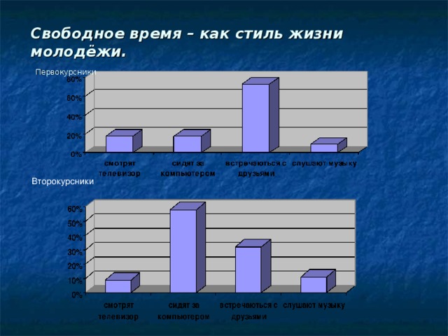 Свободное время – как стиль жизни молодёжи.   Первокурсники  Второкурсники