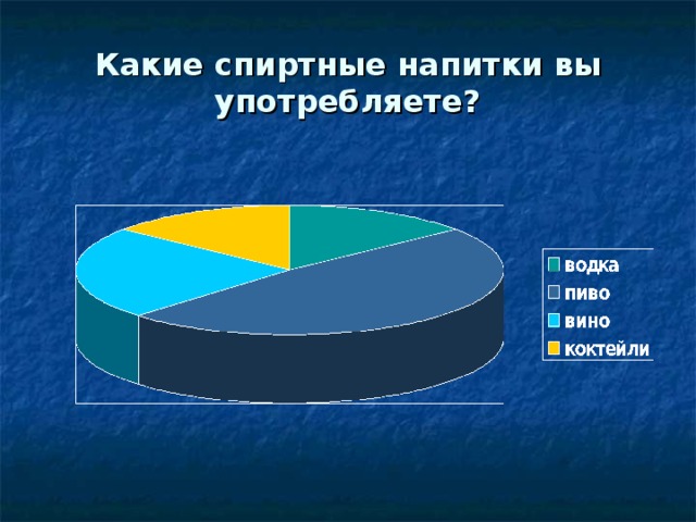 Какие спиртные напитки вы употребляете?