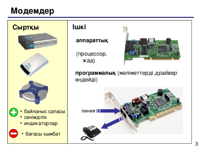 Модемдер Ішкі Сыртқы аппараттық   (процессор,  жад) программалық (мәліметтерді драйвер өңдейді)