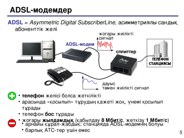 ADSL- модемдер ADSL  = Asymmetric Digital SubscriberLine, асимметриялы сандық абоненттік желі жоғары жиілікті  сигнал ADSL- модем сплиттер дауыс  төмен жиілікті сигнал