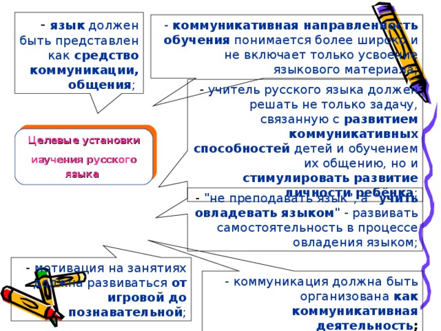 - язык должен быть представлен как средство коммуникации, общения ;  - коммуникативная направленность обучения понимается более широко и не включает только усвоение языкового материала; - учител ь  русского языка долж ен решать не только задачу, связанную с развитием коммуникативных способностей детей и обучением их общению, но и стимулировать развитие личности ребёнка ; Целевые установки изучения русского языка  - 