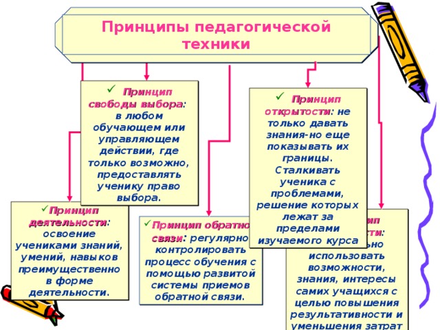 Принципы педагогической техники