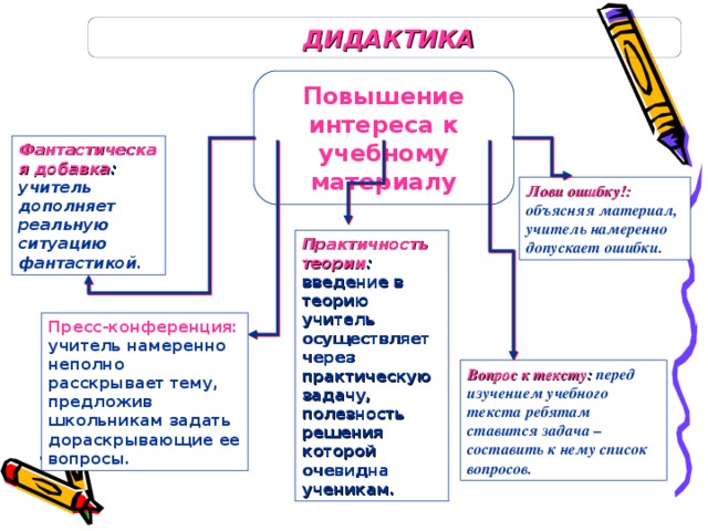 ДИДАКТИКА Повышение интереса к учебному материалу Фантастическая добавка : учитель дополняет реальную ситуацию фантастикой. Лови ошибку!:  объясняя материал, учитель намеренно допускает ошибки. Практичность теории : введение в теорию учитель осуществляет через практическую задачу, полезность решения которой очевидна ученикам . Пресс-конференция: учитель намеренно неполно расскрывает тему, предложив школьникам задать дораскрывающие ее вопросы. Вопрос к тексту : перед изучением учебного текста ребятам ставится задача – составить к нему список вопросов.