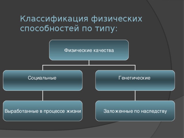 Физические качества человека картинки