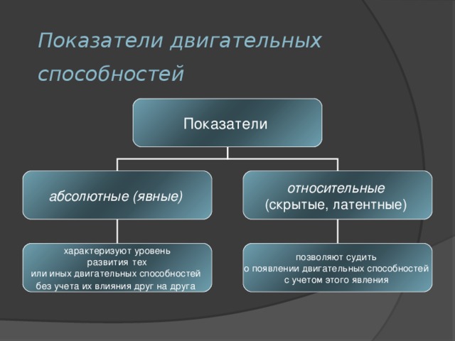 Показатель умения любить