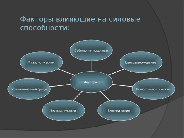 Физические качества человека картинки