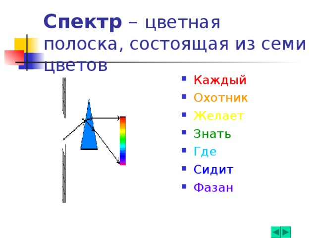 Спектр цветная полоска, состоящая из семи цветов