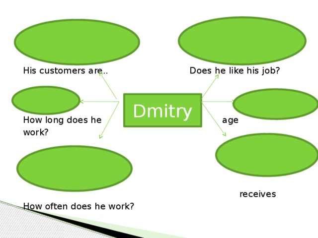 His customers are.. Does he like his job? How long does he age work?  receives How often does he work? Dmitry