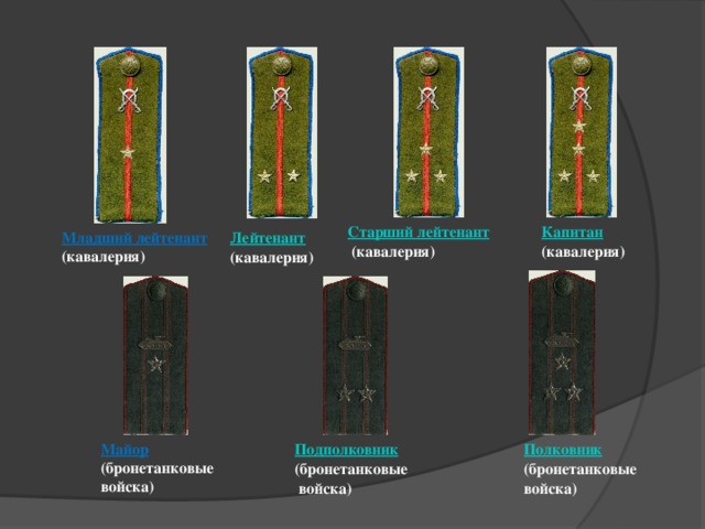 Старший лейтенант Капитан   (кавалерия) (кавалерия) Лейтенант Младший лейтенант (кавалерия) (кавалерия) Майор Подполковник Полковник (бронетанковые (бронетанковые (бронетанковые войска) войска)  войска)