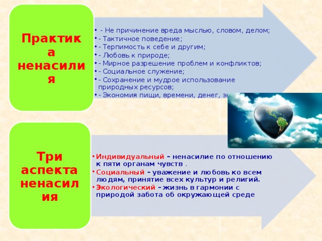 Практика ненасилия  - Не причинение вреда мыслью, словом, делом; - Тактичное поведение; - Терпимость к себе и другим; - Любовь к природе; - Мирное разрешение проблем и конфликтов; - Социальное служение; - Сохранение и мудрое использование природных ресурсов; - Экономия пищи, времени, денег, энергии  - Не причинение вреда мыслью, словом, делом; - Тактичное поведение; - Терпимость к себе и другим; - Любовь к природе; - Мирное разрешение проблем и конфликтов; - Социальное служение; - Сохранение и мудрое использование природных ресурсов; - Экономия пищи, времени, денег, энергии Индивидуальный  – ненасилие по отношению к пяти органам чувств . Социальный  – уважение и любовь ко всем людям, принятие всех культур и религий. Экологический  – жизнь в гармонии с природой забота об окружающей среде Индивидуальный  – ненасилие по отношению к пяти органам чувств . Социальный  – уважение и любовь ко всем людям, принятие всех культур и религий. Экологический  – жизнь в гармонии с природой забота об окружающей среде Три аспекта ненасилия