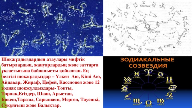 Шоқжұлдыздардың атаулары мифтік батырлардың, жануарлардың және заттарға ұқсастығына байланысты қойылған. Ең белгілі шоқжұлдыздар – Үлкен Аю, Кіші Аю, Айдаһар, Жираф, Цефей, Кассиопея және 12 зодиак шоқжұлдыздары- Тоқты, Торпақ,Егіздер, Шаян, Арыстан, Бикеш,Таразы, Сарышаян, Мерген, Тауешкі, Суқұйғыш және Балықтар.