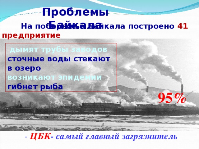 Проблемы Байкала  На побережье Байкала построено 41 предприятие  дымят трубы заводов сточные воды стекают в озеро возникают эпидемии гибнет рыба 95% -  ЦБК - самый главный загрязнитель