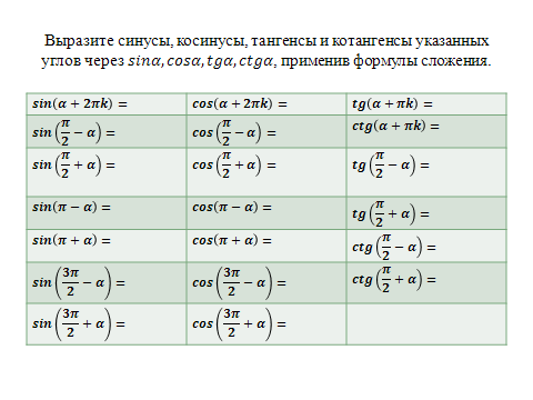 Тангенс через косинус формула