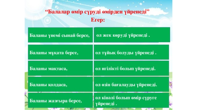 “ Балалар өмір сүруді өмірден үйренеді” Егер: ол жек көруді үйренеді . Баланы үнемі сынай берсе, неге үйренеді бала? ол тұйық болуды үйренеді . Баланы мұқата берсе, неге үйренеді бала? ол игілікті болып үйренеді. Баланы мақтаса, неге үйренеді бала? Баланы қолдаса, неге үйренеді бала? ол өзін бағалауды үйренеді. Баланы жазғыра берсе, неге үйренеді бала? ол кінәлі болып өмір сүруге үйренеді .