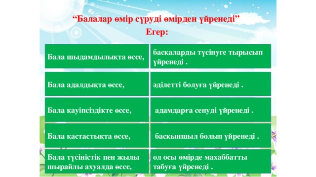 “ Балалар өмір сүруді өмірден үйренеді” Егер: Бала шыдамдылықта өссе, неге үйренеді бала? басқаларды түсінуге тырысып үйренеді . әділетті болуға үйренеді . Бала адалдықта өссе, неге үйренеді бала?  адамдарға сенуді үйренеді . Бала қауіпсіздікте өссе, неге үйренеді бала? Бала қастастықта өссе, неге үйренеді бала?  басқыншыл болып үйренеді . Бала түсіністік пен жылы шырайлы ахуалда өссе, неге үйренеді бала? ол осы өмірде махаббатты табуға үйренеді .