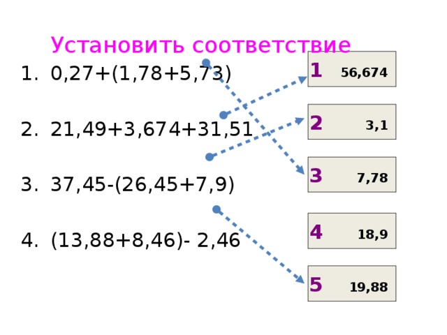 Установить соответствие 0,27+(1,78+5,73) 21,49+3,674+31,51 37,45-(26,45+7,9) (13,88+8,46)- 2,46 1 56,674 2 3,1 3 7,78 4 18,9 5 19,88