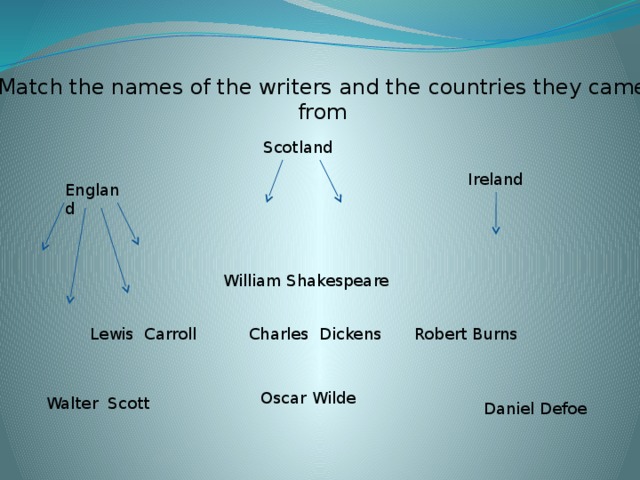 Match the names of the writers and the countries they came from Scotland Ireland England William Shakespeare Lewis Carroll Robert Burns Charles Dickens Oscar Wilde Walter Scott Daniel Defoe