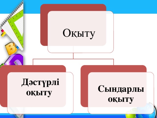 Оқыту Дәстүрлі оқыту Сындарлы оқыту