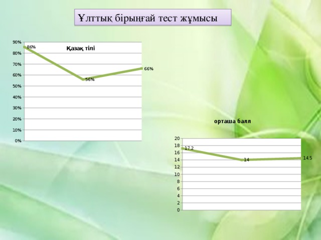 Сындарлы оқытудың жетістігі Мектеп жұмысы мен оқушы жетістіктерін өрістетудегі негізгі тұлға мұғалім. ( Strong)