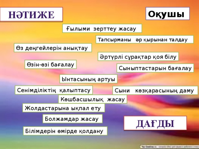 Сындарлы оқытудағы оқушылардың жетістігі Мұғалімнің сыныптағы күнделікті жұмысы оқыту үдерісі мен оқушылардың оқу нәтижелеріне оң ықпал етеді.(Barner )