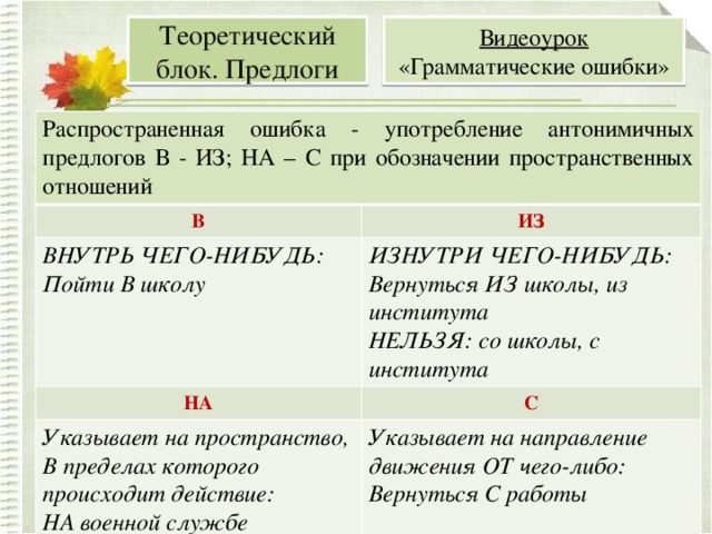 Видеоурок  «Грамматические ошибки» Теоретический блок. Предлоги Распространенная ошибка - употребление антонимичных предлогов В - ИЗ; НА – С при обозначении пространственных отношений В ИЗ ВНУТРЬ ЧЕГО-НИБУДЬ: Пойти В школу ИЗНУТРИ ЧЕГО-НИБУДЬ: НА Вернуться ИЗ школы, из института С Указывает на пространство, В пределах которого происходит действие: НА военной службе Указывает на направление движения ОТ чего-либо: НЕЛЬЗЯ: со школы, с института Вернуться С работы