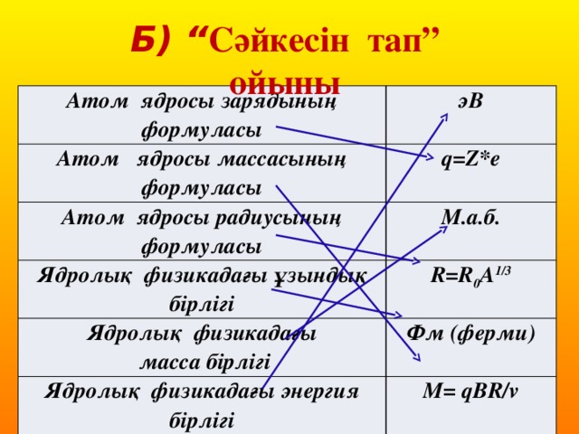 Б) “ Сәйкесін тап” ойыны Атом ядросы зарядының формуласы эВ Атом ядросы массасының формуласы Атом ядросы радиусының формуласы q=Z*e М.а.б. Ядролық физикадағы ұзындық бірлігі R=R 0 A 1/3 Ядролық физикадағы  масса бірлігі Ядролық физикадағы энергия бірлігі Фм (ферми) М= qBR/v