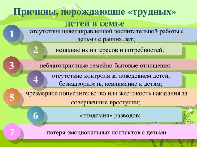 Причины, порождающие «трудных» детей в семье 1 отсутствие целенаправленной воспитательной работы с детьми с ранних лет; 2 незнание их интересов и потребностей; 3 неблагоприятные семейно-бытовые отношения; 4 отсутствие контроля за поведением детей, безнадзорность, невнимание к детям; чрезмерное попустительство или жестокость наказания за совершенные проступки; 5 6 «эпидемия» разводов; 7 потеря эмоциональных контактов с детьми.